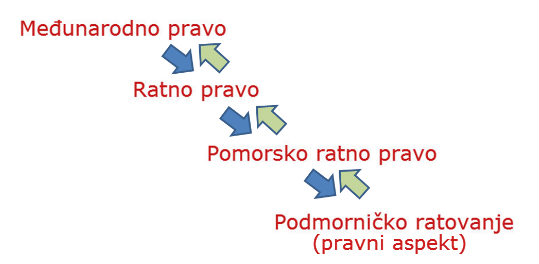 prosirenje-suzavanje termina za pretragu